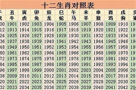 2023年生肖豬|2023年12生肖運勢：兔謀定後動、蛇心想事成、猴幸。